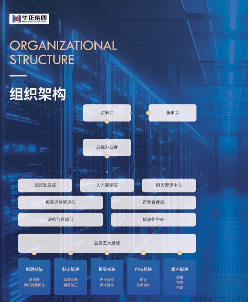 2025110421136888.png 组织架构.png